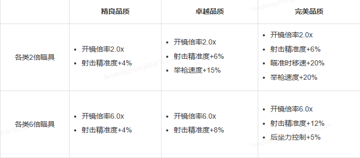开发蓝贴 开发蓝贴