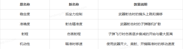 开发蓝贴 开发蓝贴