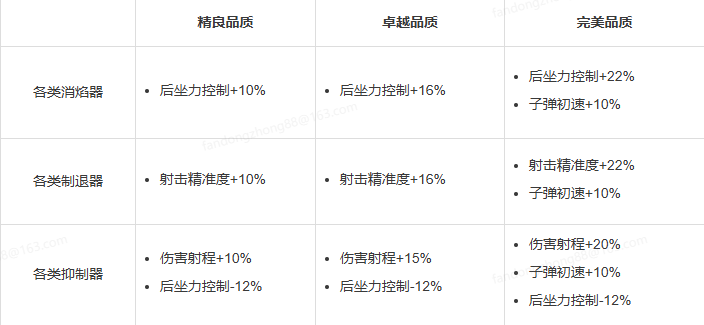 开发蓝贴 开发蓝贴