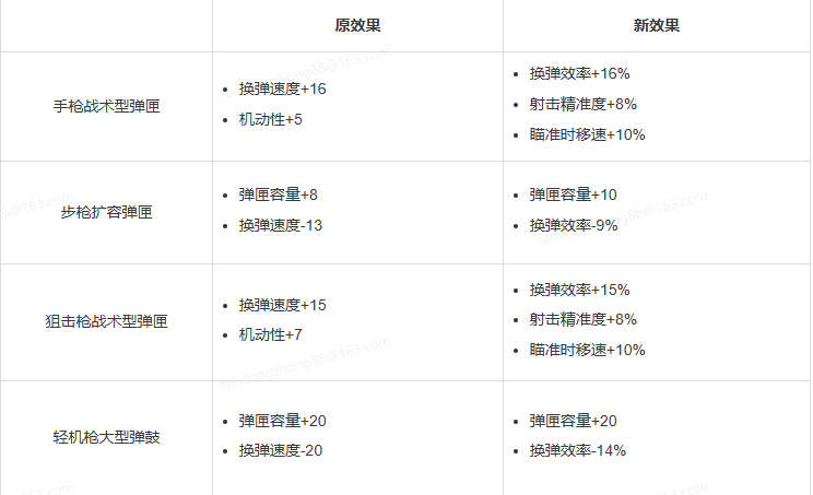 开发蓝贴 开发蓝贴