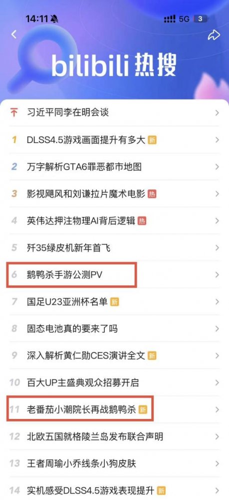 《鹅鸭杀》手游公测24小时新增用户破500万 《鹅鸭杀》手游公测24小时新增用户破500万