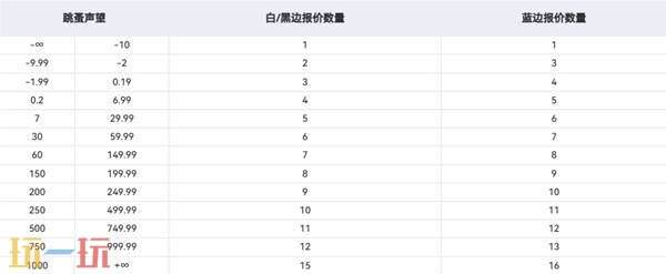 逃离塔科夫交易系统讲解 逃离塔科夫交易系统讲解