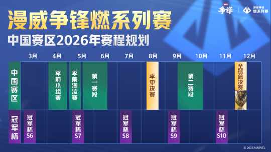 《漫威争锋》两款全新制服上线 《漫威争锋》两款全新制服上线