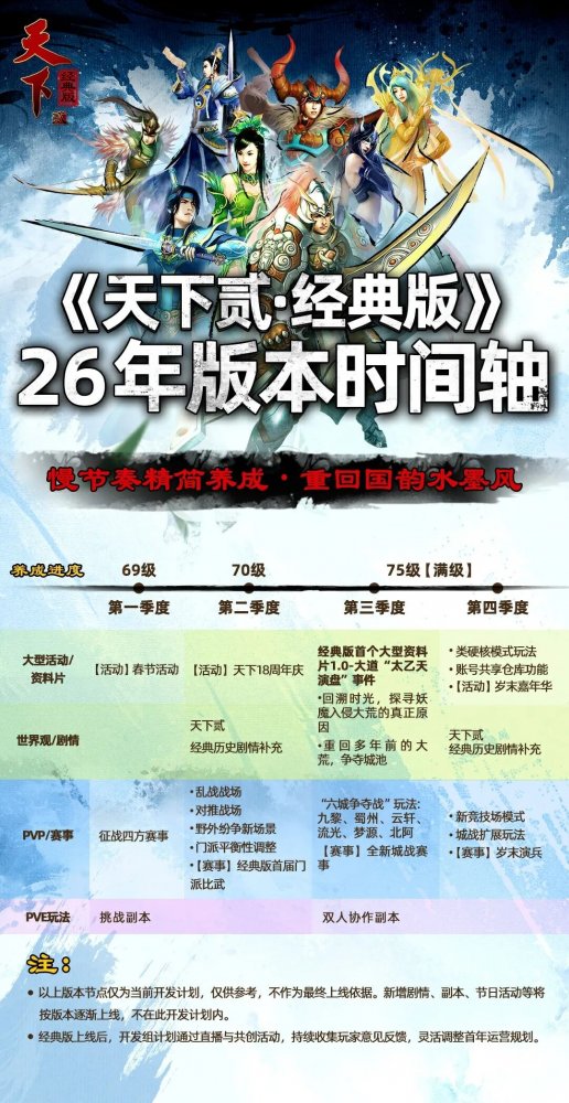 《天下贰·经典版》1月9日三服公测 《天下贰·经典版》1月9日三服公测