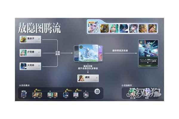 王者万象棋敖隐图腾流怎么玩