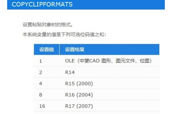 CAD图元为什么不能复制粘贴到3D建模软件中