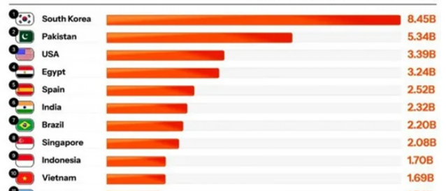 业界分析AI劣质视频危害 世界最大消费国韩国正沦为AI垃圾箱 业界分析AI劣质视频危害 世界最大消费国韩国正沦为AI垃圾箱