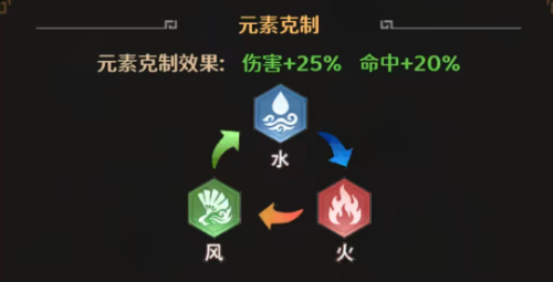 格斗三国志新手入门指南 格斗三国志新手入门指南