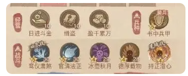 这城有良田长孙无垢怎么玩 这城有良田长孙无垢怎么玩