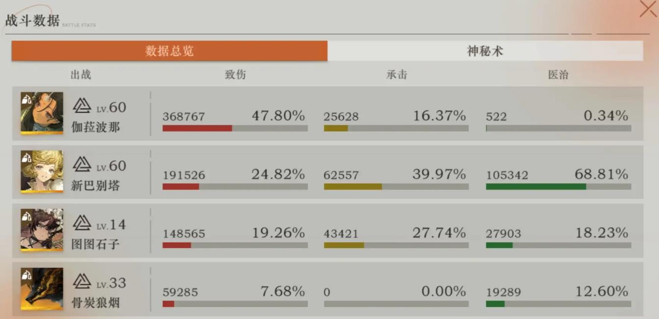 重返未来1999新巴别塔狂想强度怎么样 重返未来1999新巴别塔狂想强度怎么样
