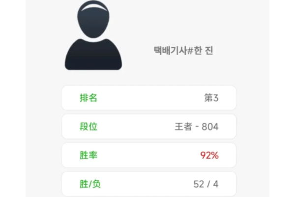 打脸反转！《英雄联盟》韩服92％胜率登顶AI是真人
