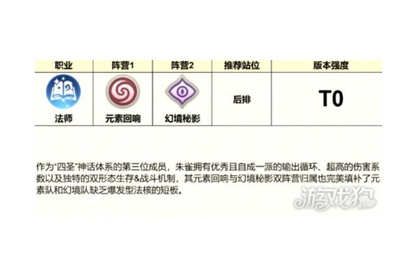 龙魂旅人朱雀阵容怎么搭配