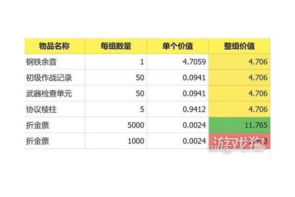 明日方舟终末地预抽卡选什么