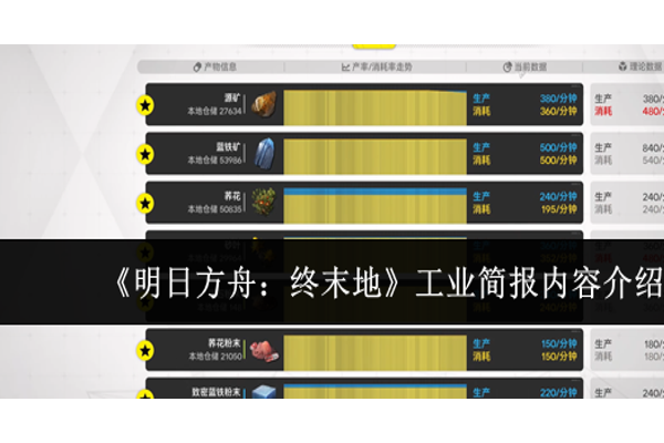 明日方舟终末地工业简报内容有什么
