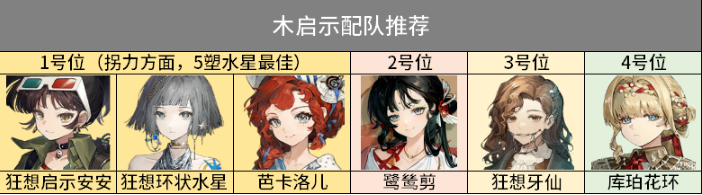 重返未来1999鹭鸶剪怎么配队 重返未来1999鹭鸶剪怎么配队