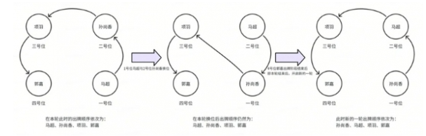 名将杀特殊机制有哪些 名将杀特殊机制有哪些