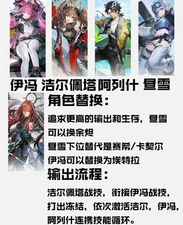 明日方舟终末地洁尔佩塔怎么培养 明日方舟终末地洁尔佩塔怎么培养