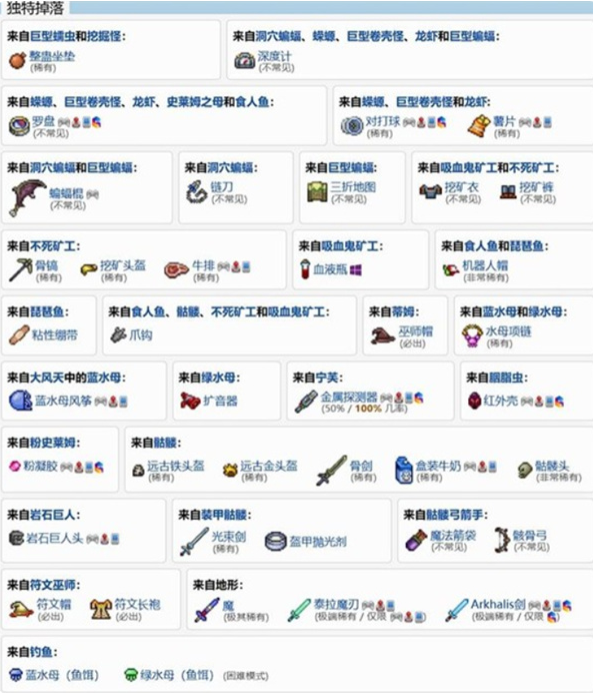 泰拉瑞亚洞穴层在哪里 泰拉瑞亚洞穴层在哪里