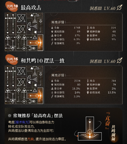 重返未来1999鹭鸶剪共鸣怎么摆 重返未来1999鹭鸶剪共鸣怎么摆