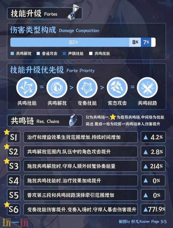 鸣潮守岸人怎么培养 鸣潮守岸人怎么培养