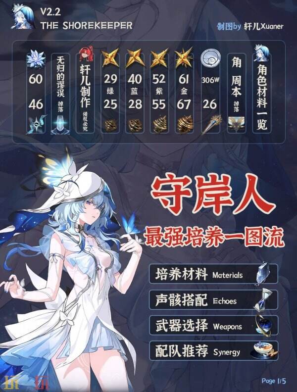 鸣潮守岸人怎么培养 鸣潮守岸人怎么培养