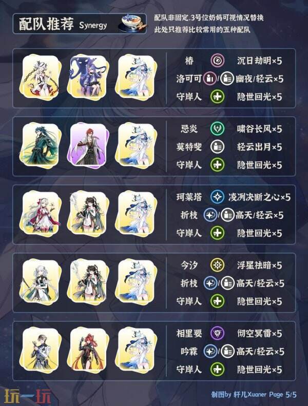 鸣潮守岸人怎么培养 鸣潮守岸人怎么培养