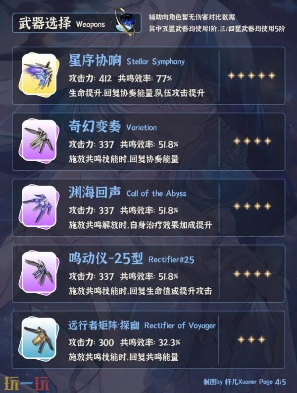 鸣潮守岸人怎么培养 鸣潮守岸人怎么培养