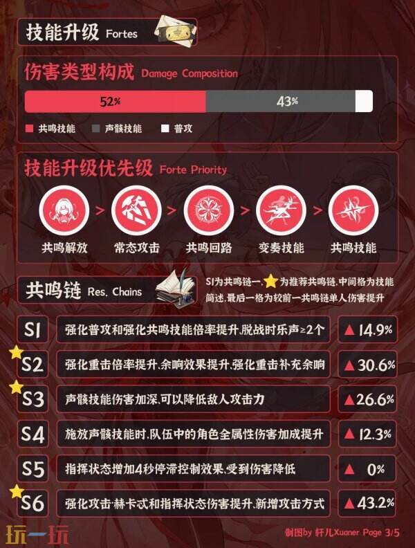 鸣潮弗洛洛怎么配队 鸣潮弗洛洛怎么配队