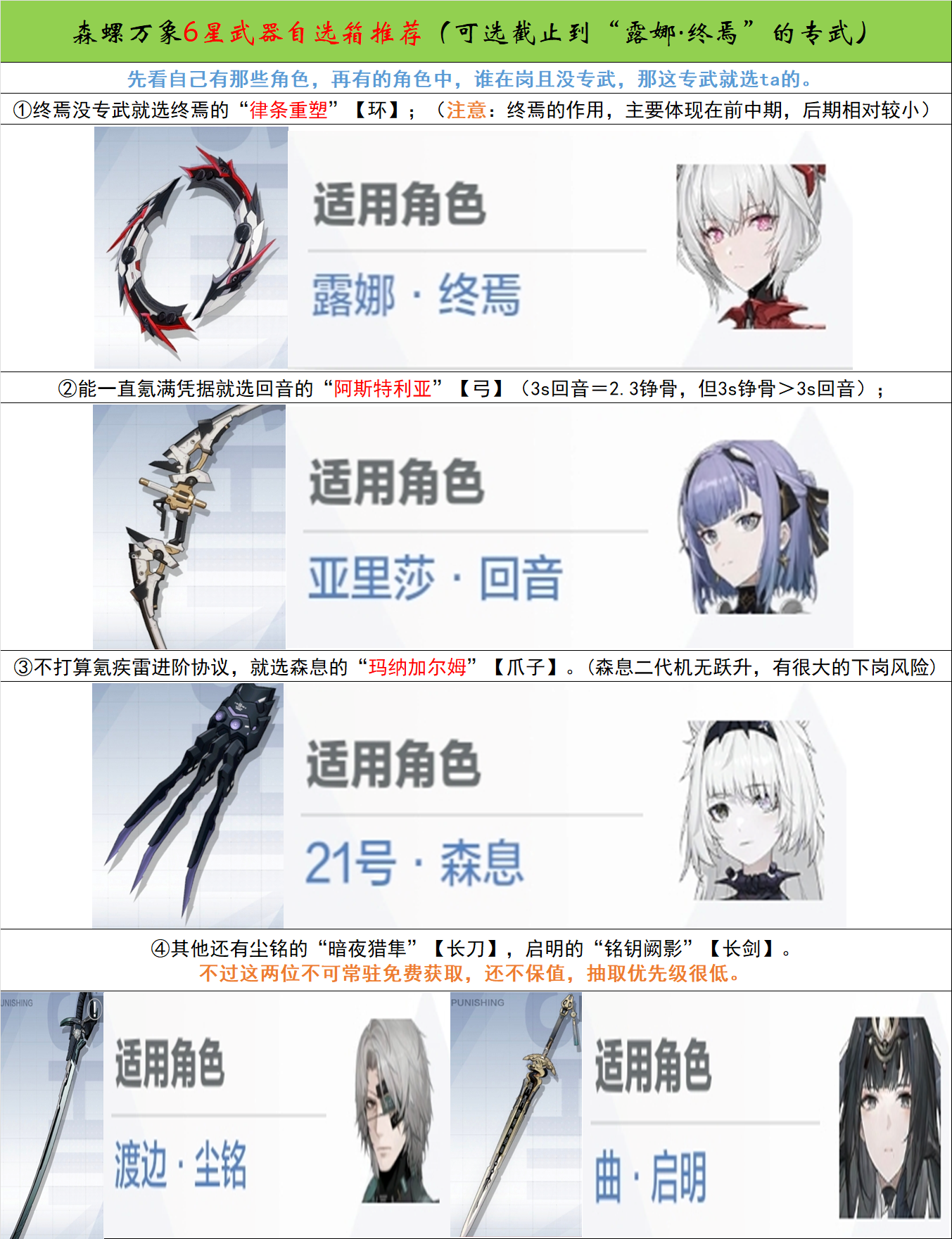 战双帕弥什【冬冕的凋亡】新手指南（2月3号极锋春节版本）