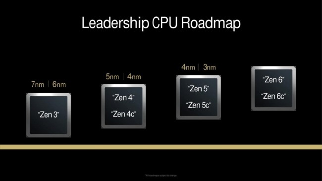 冲击7GHz、24核心!AMD Zen6将会拥有7种不同配置 冲击7GHz、24核心!AMD Zen6将会拥有7种不同配置