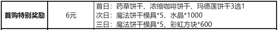冲呀!饼干人:王国《冲呀!饼干人:王国》高性价比礼包推荐,助力少走弯路 冲呀!饼干人:王国《冲呀!饼干人:王国》高性价比礼包推荐,助力少走弯路