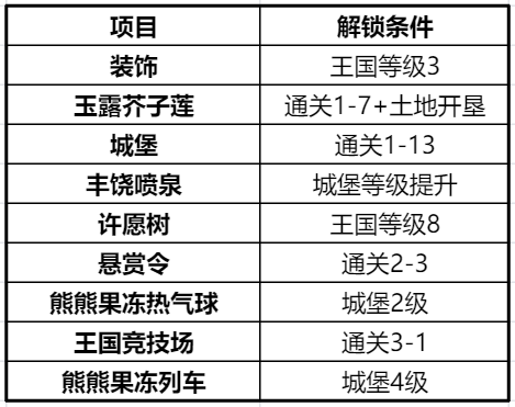 冲呀!饼干人:王国冲呀!饼干人:王国第一天必做! 冲呀!饼干人:王国冲呀!饼干人:王国第一天必做!