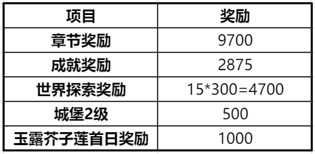 冲呀!饼干人:王国冲呀!饼干人:王国第一天必做! 冲呀!饼干人:王国冲呀!饼干人:王国第一天必做!