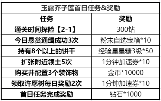 冲呀!饼干人:王国冲呀!饼干人:王国第一天必做! 冲呀!饼干人:王国冲呀!饼干人:王国第一天必做!