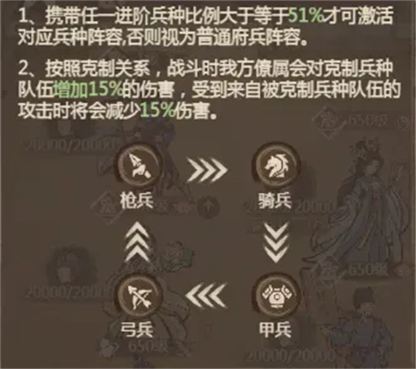 这城有良田势力克制与兵种克制机制 这城有良田势力克制与兵种克制机制