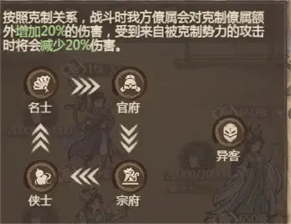 这城有良田势力克制与兵种克制机制 这城有良田势力克制与兵种克制机制