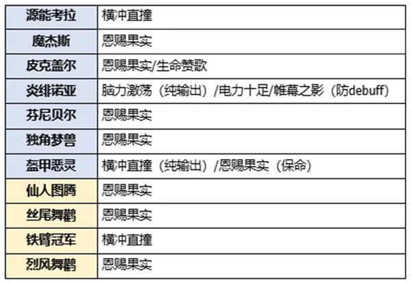 卡米的旅途空间队玩法搭配分享 卡米的旅途空间队玩法搭配分享
