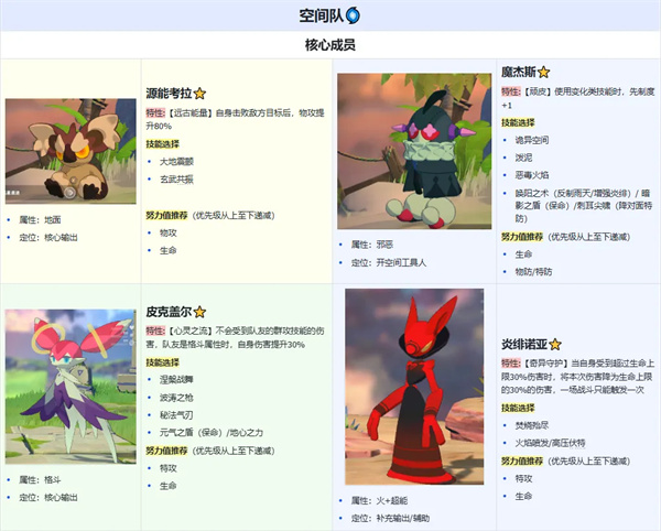 卡米的旅途空间队玩法搭配分享 卡米的旅途空间队玩法搭配分享