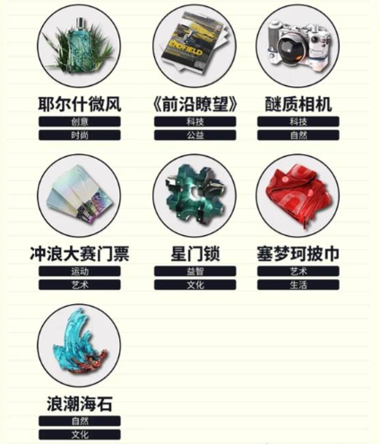 明日方舟终末地干员喜欢哪些礼物 明日方舟终末地干员喜欢哪些礼物