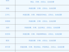 放置与召唤1w免费版