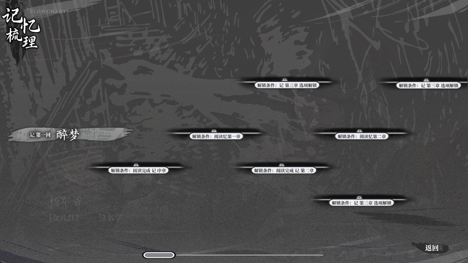 哀鸿破城十日记手机版 哀鸿破城十日记手机版