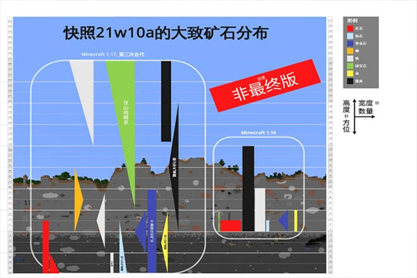 我的世界快照版无限维度 我的世界快照版无限维度