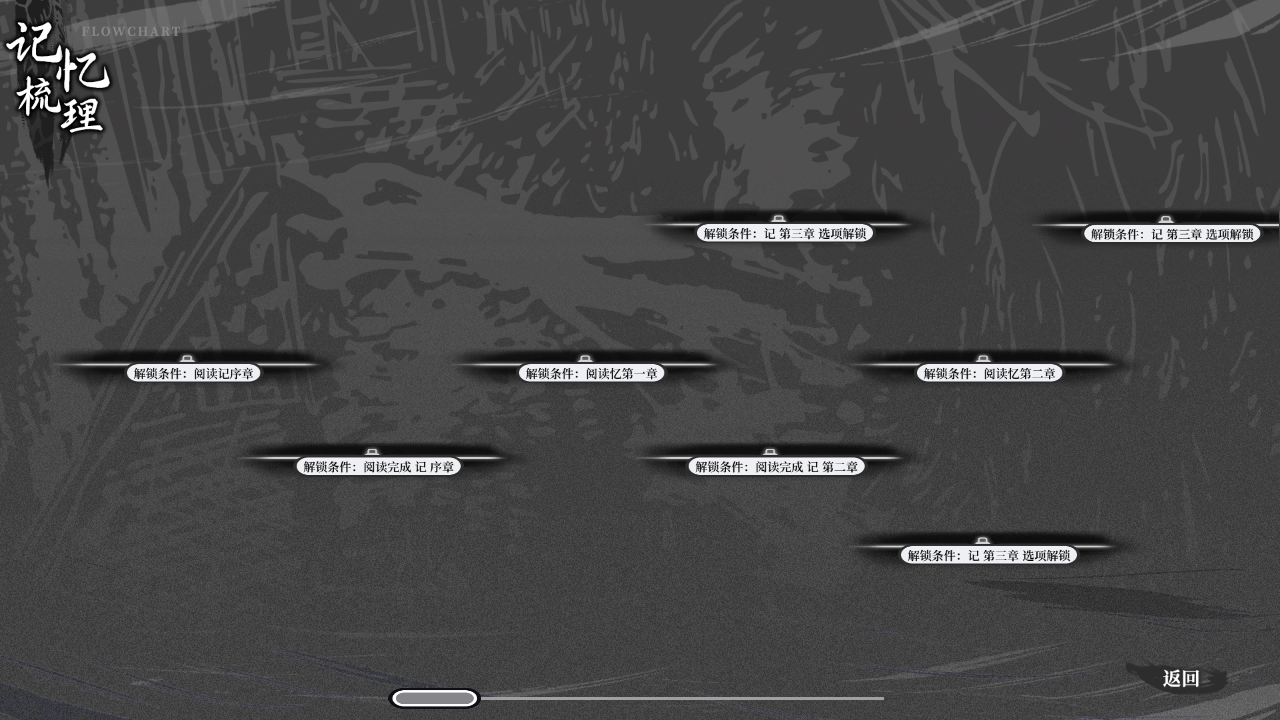 哀鸿城破十日记手游 哀鸿城破十日记手游