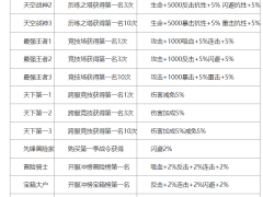 冒险与召唤gm版