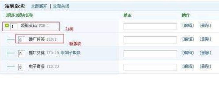 Phpwind怎么排版 Phpwind怎么排版