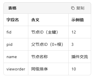 phpwind怎么生成树形 phpwind怎么生成树形