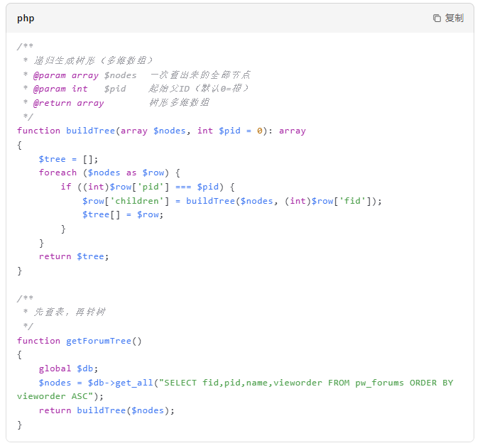 phpwind怎么生成树形 phpwind怎么生成树形