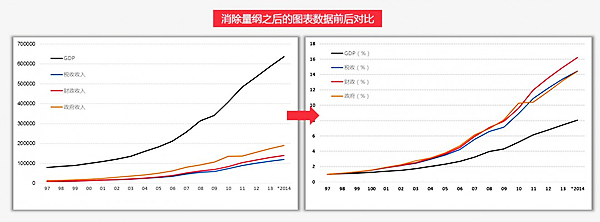excel怎么无量纲化 excel怎么无量纲化