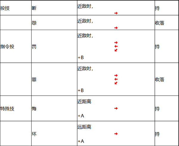 霸王忍法帖安卓手机版(霸王忍法帖复刻版) 霸王忍法帖安卓手机版(霸王忍法帖复刻版)