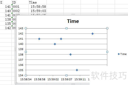 如何在excel中绘制散点图 如何在excel中绘制散点图